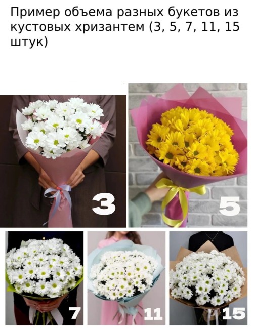 Букет цветов "Пронзительный взгляд"